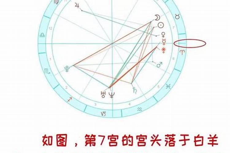 梦见在学校上课什么意思