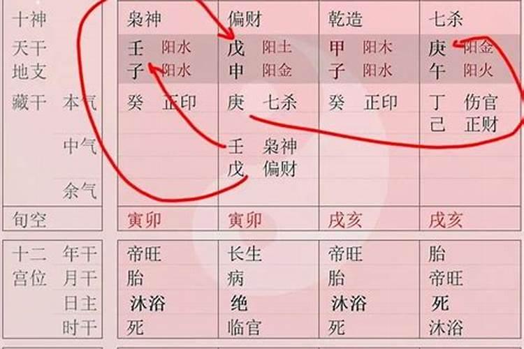 八字中的月令怎么看财运