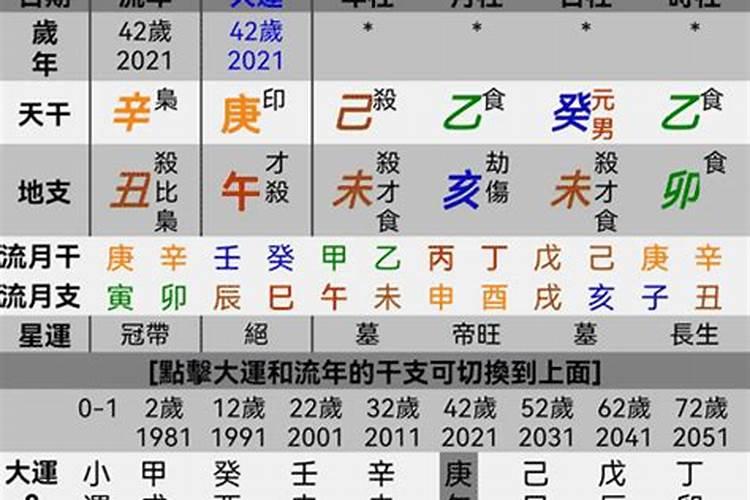 2021年农历十二月二十八日子好不好