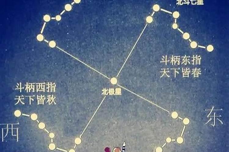 文昌星是代表什么？