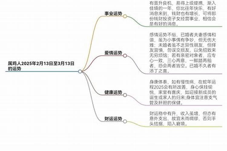 属鸡3月份运势2023