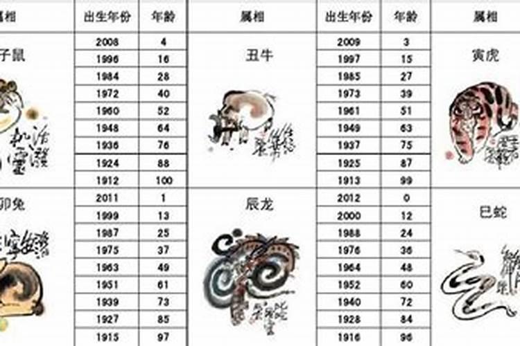 28岁属猪五行是什么