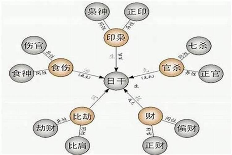 怎么测八字姻缘好不好