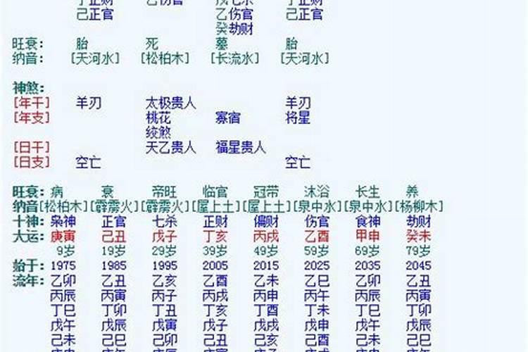 八字命理调理疾病怎么样