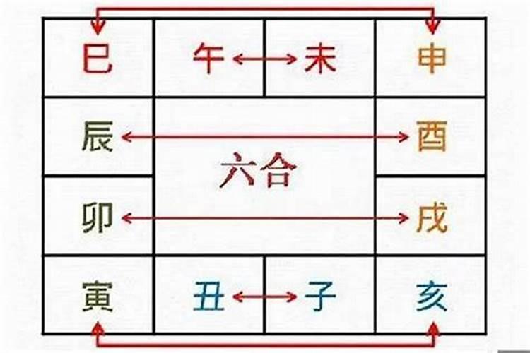 卯戌合如何化解