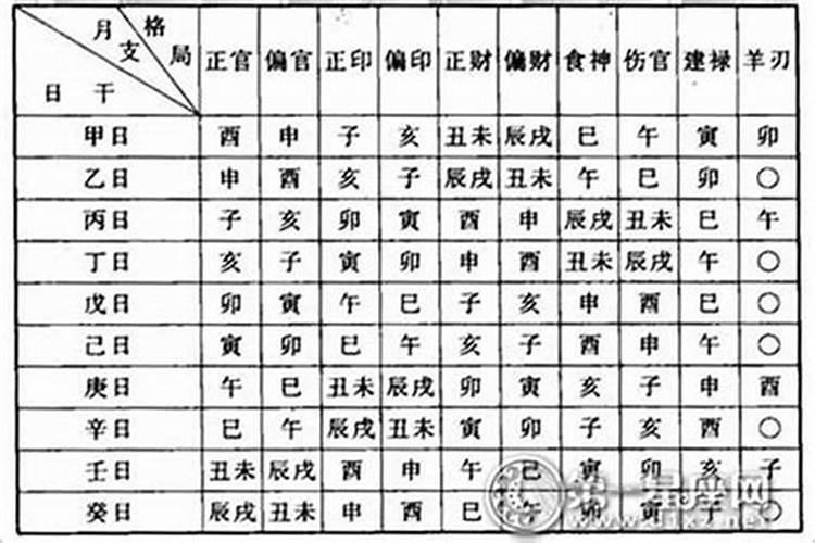 八字一共有多少种命