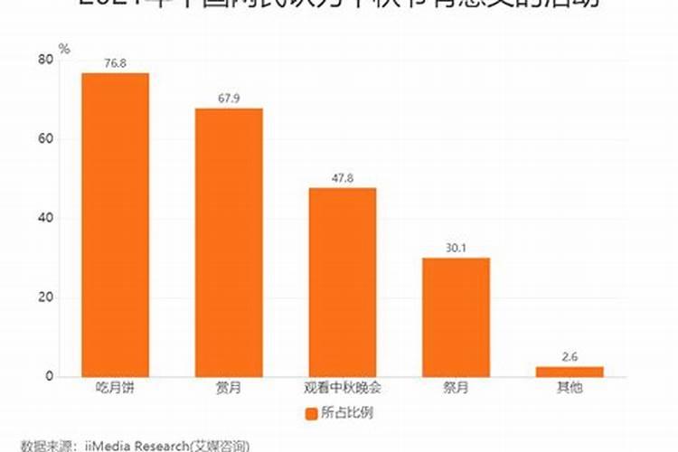 中秋节的月饼市场接近于什么市场