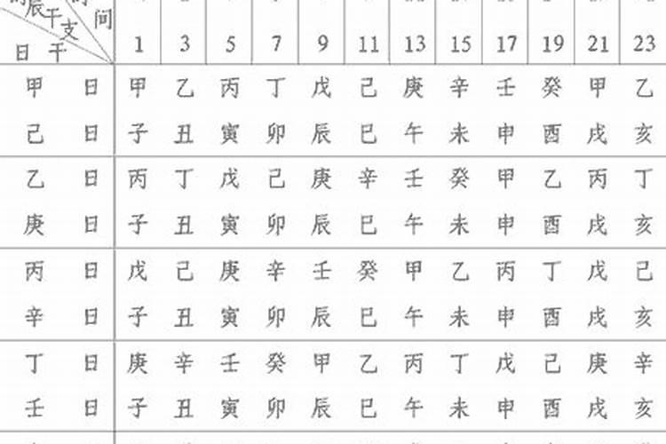 八字时干怎么算