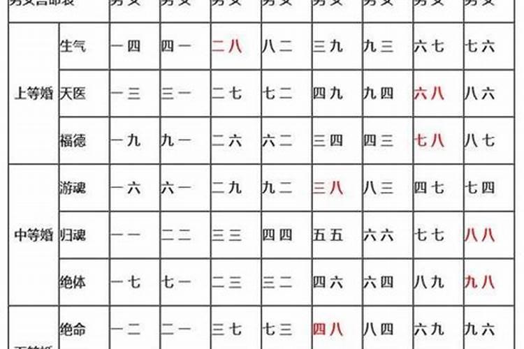 八字结婚年龄查询