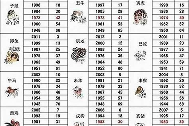 1956年出生女的2023年运程