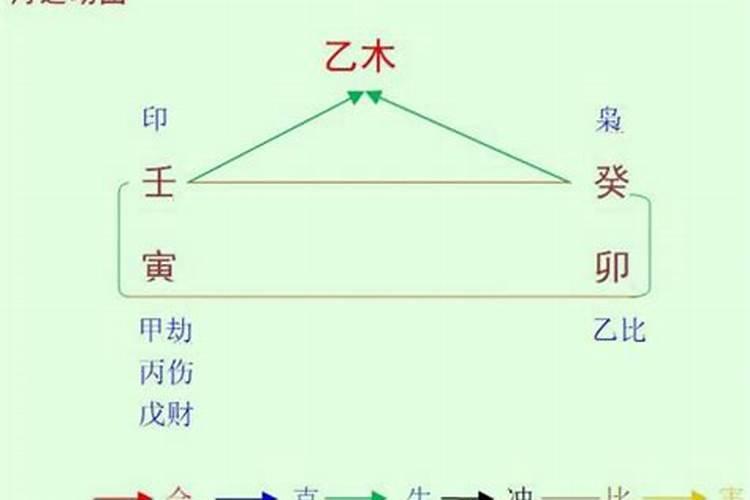 结婚当天犯太岁是怎么回事