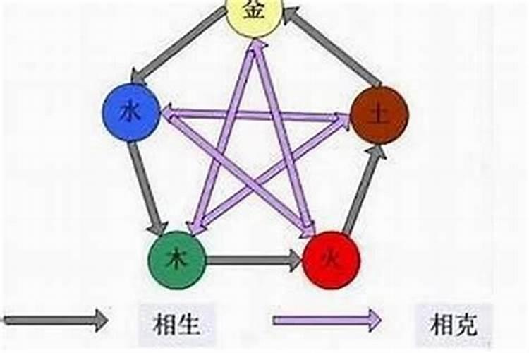 拜太岁拜什么方向合适