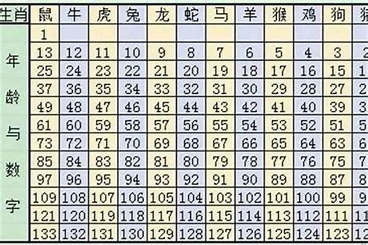 犯太岁不顺利吗怎么破解