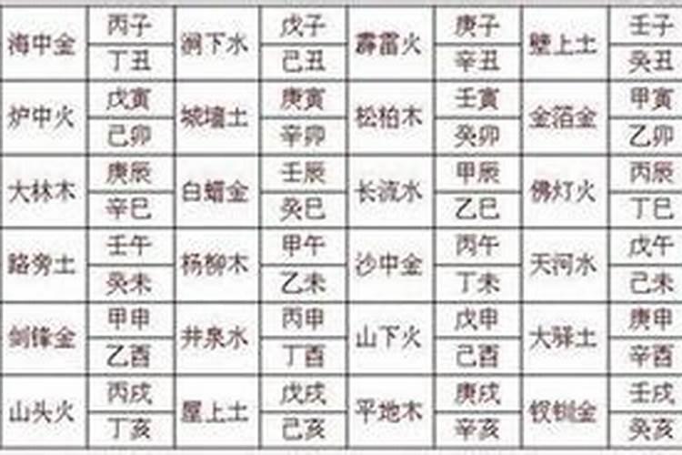 八字中有哪些神煞