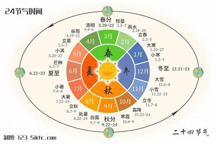 清明是24个节气的哪个节气