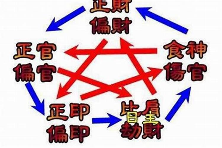 八字排盘的官指什么