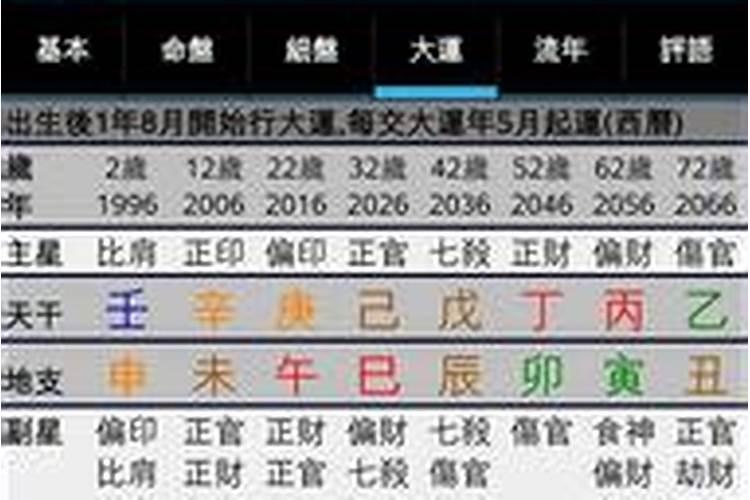 八字动婚姻