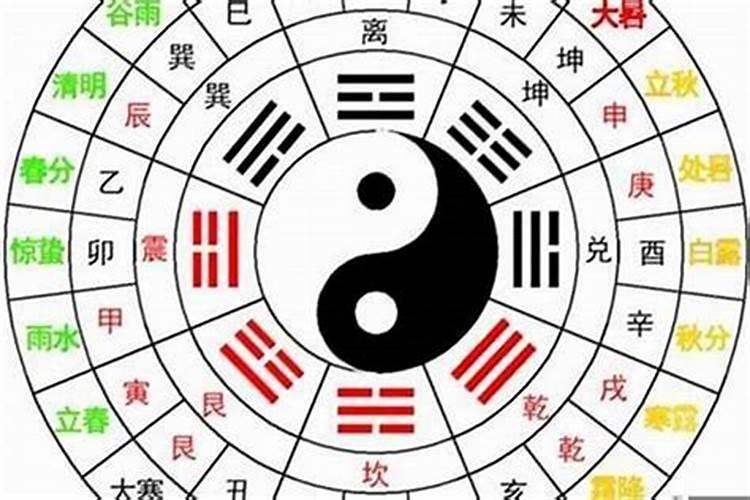 太岁生肖是什么意思