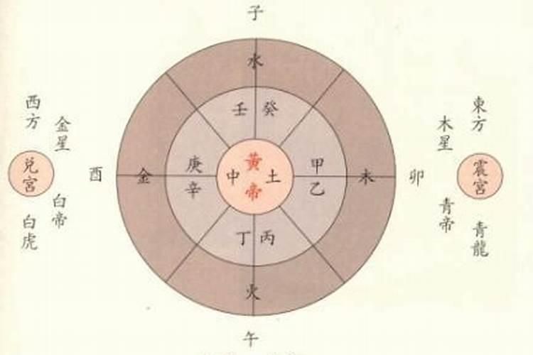 女鸡男鸡属相相配吗婚姻如何