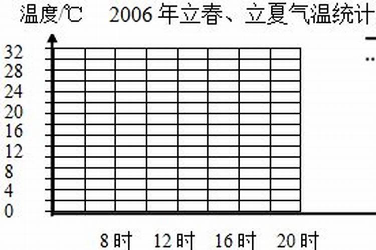 河北立春习俗禁忌