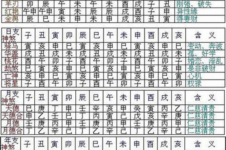 八字神煞是啥