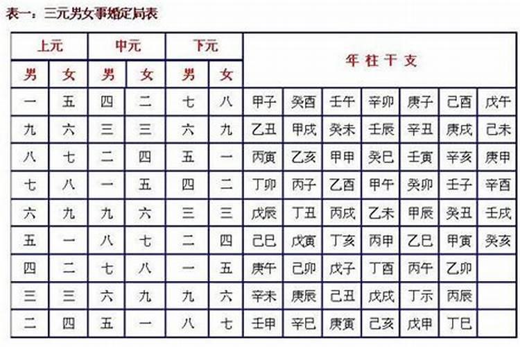 八字四个一样