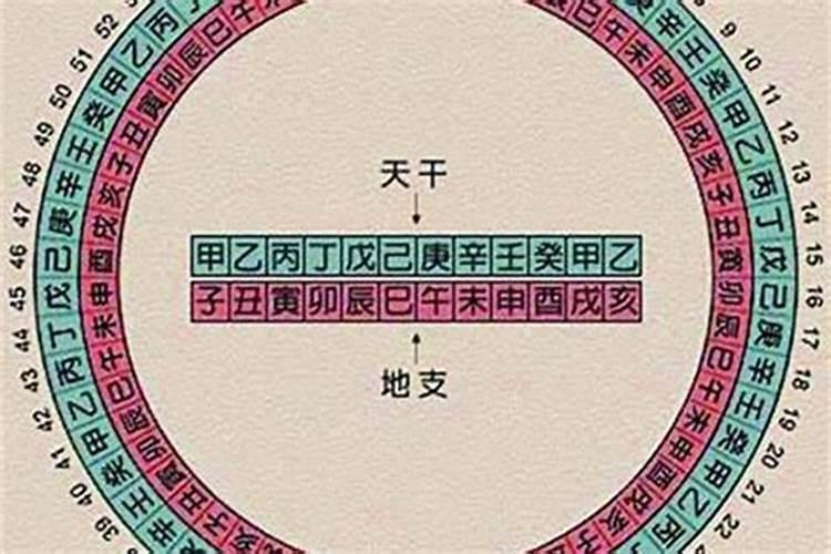 古人说的太岁当令是什么