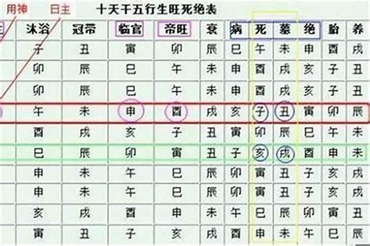 怎样从八字看出福气