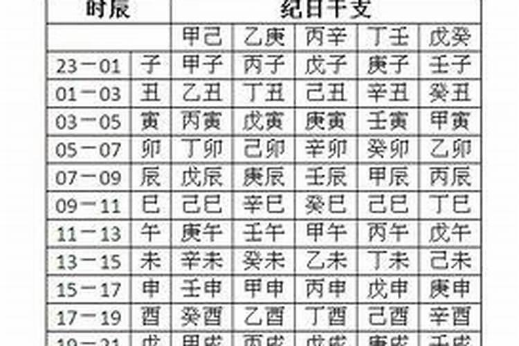 如何看四柱八字算命找宝庆斋