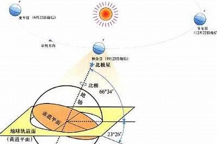 冬至12月22日前后