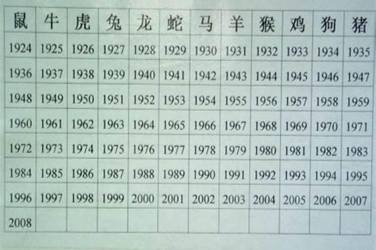 属蛇1963年什么命