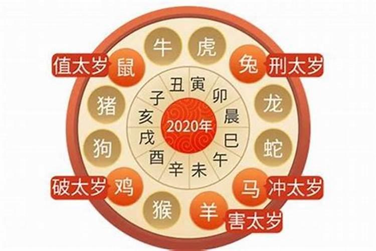 1992年出生的2020年运势