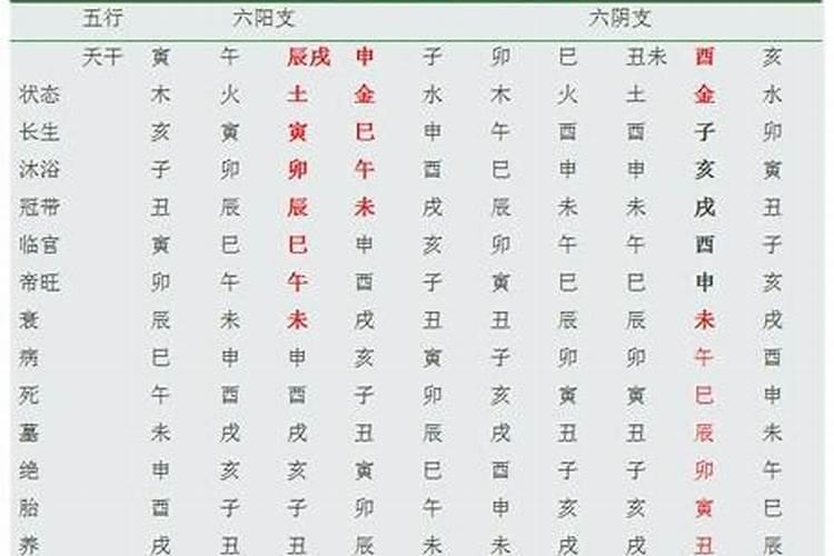 八字是先生还是先克