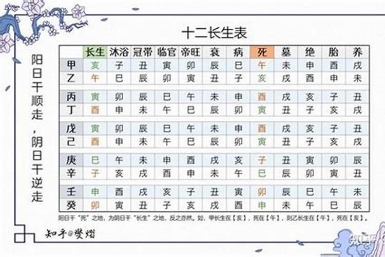 四柱十二长生和大运十二长生哪个重要