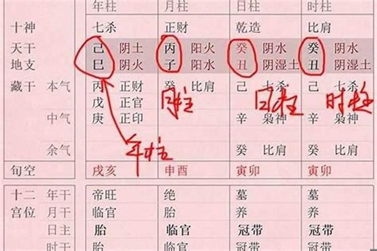 批八字怎么批八字