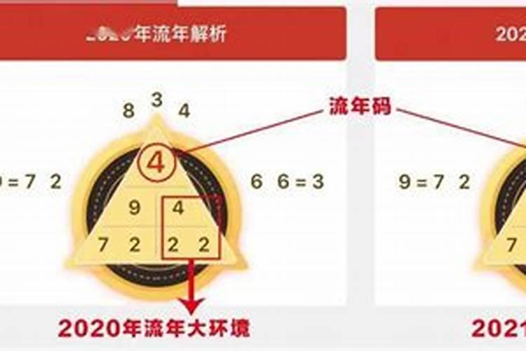 情侣八字不合是否准确