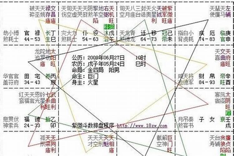 狗和兔做生意合不合财