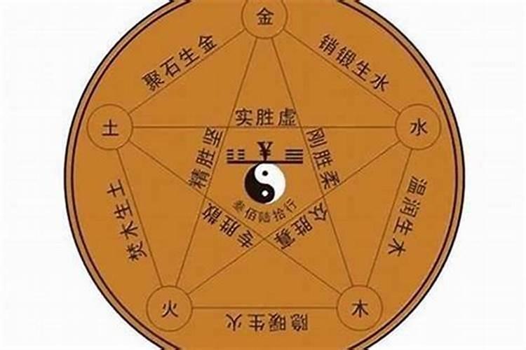 命理学分析