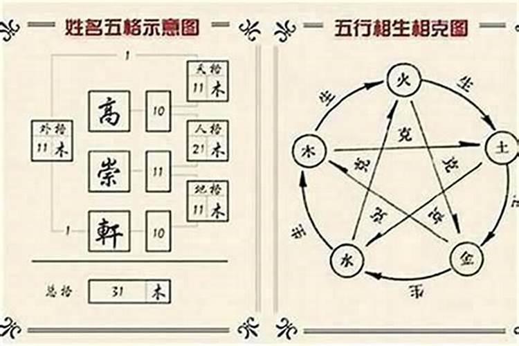 三才五格与生辰八字怎么兼容