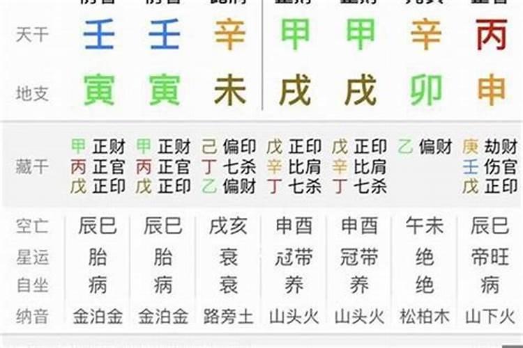 八字大运怎么计算