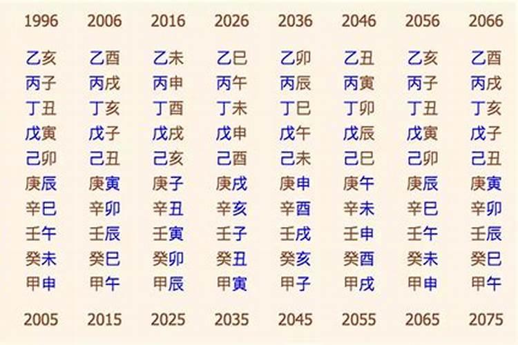 名字测2021年运势