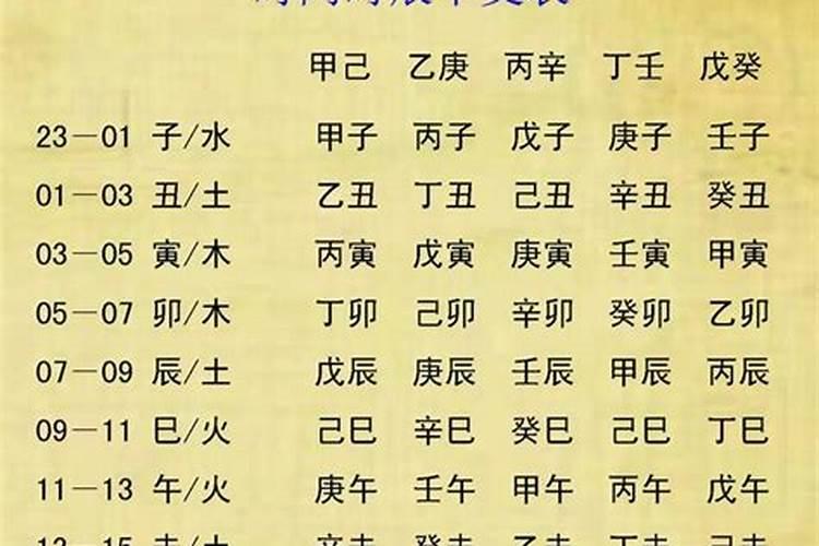 怎么写小孩的生辰八字