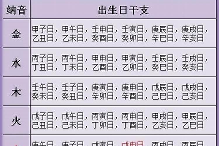 阴历八字算命免费