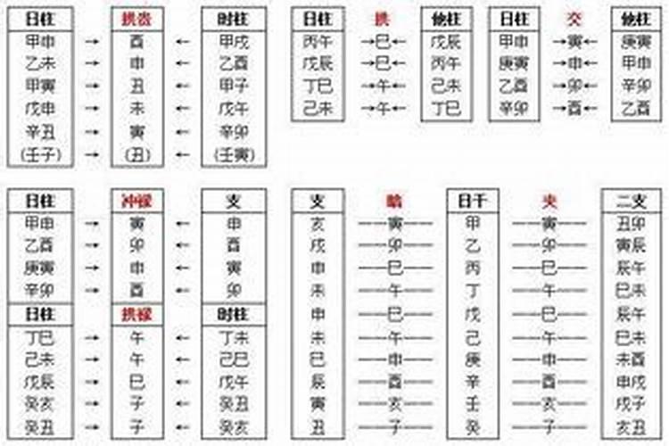 什么叫做偏冲太岁啊