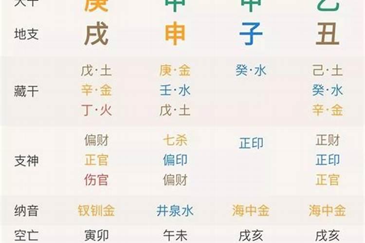 八字里不好的神煞