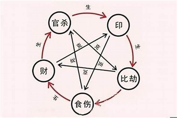 1965年生属蛇的2023年运势如何