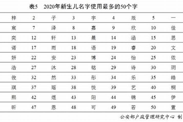 2024本命年犯太岁哪些生肖