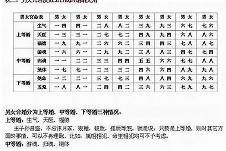 吕才合婚表怎么用？