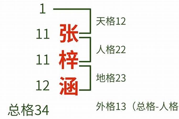 八字三才五格起名