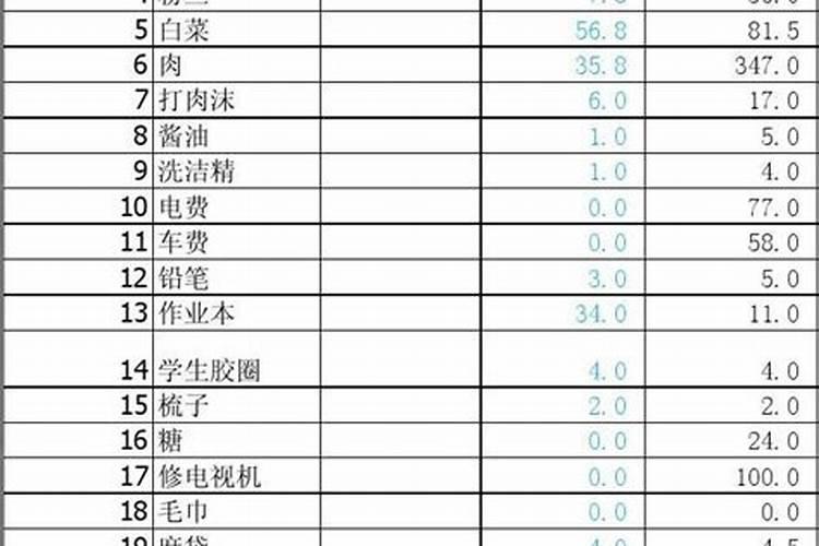 属猴50岁阴债还多少